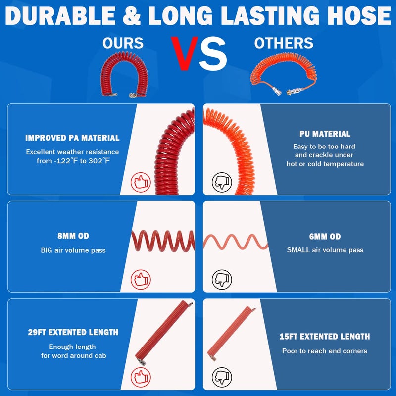 Boeray Heavy Duty Truck Air Duster Blow Gun Cleaning with 9 Meter Long Coil and 2 interchangeable nozzle tips- Red Air Seat Blow Gun Kit - Image 4
